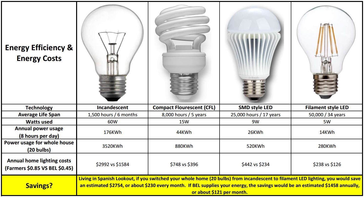 LED_savings